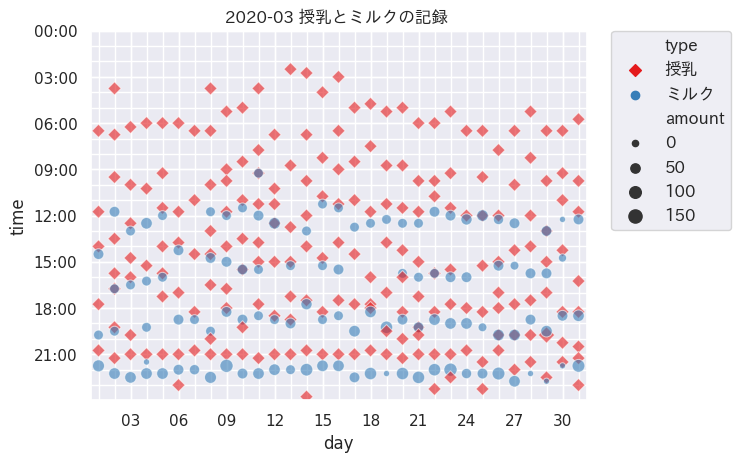 matplotlibのグラフタイトルと凡例で日本語フォントを使う方法